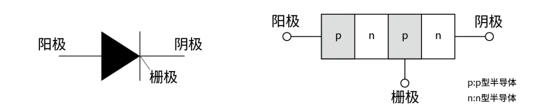 电子技术如何助力高铁节能？