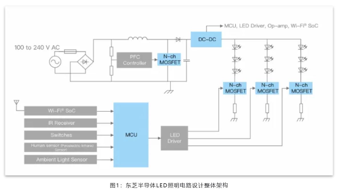 能效革命 智控未来，LED照明产业驶向千亿级快车道