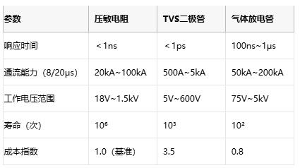 压敏电阻技术全解析与选型的专业指南