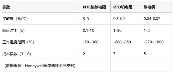 热敏电阻技术全景解析：原理、应用与供应链战略选择
