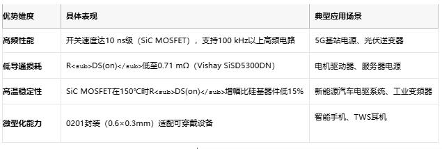 MOSFET技术解析：定义、原理与选型策略