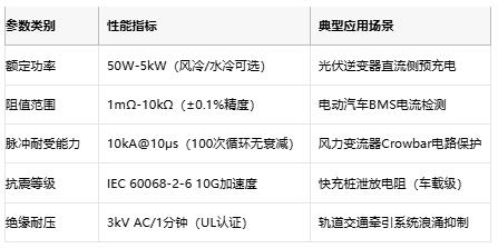 从光伏到充电桩，线绕电阻破解新能源设备浪涌防护难题
