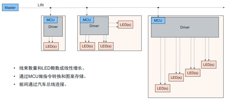 艾迈斯欧司朗OSP协议，用光解锁座舱照明交互新维度