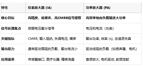 仪表放大器如何成为精密测量的幕后英雄？