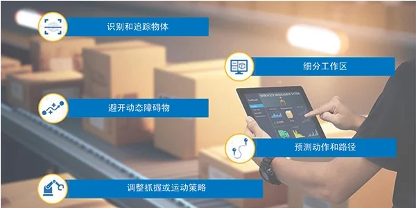 智能运动控制三要素：AI、立体视觉与边缘计算的融合