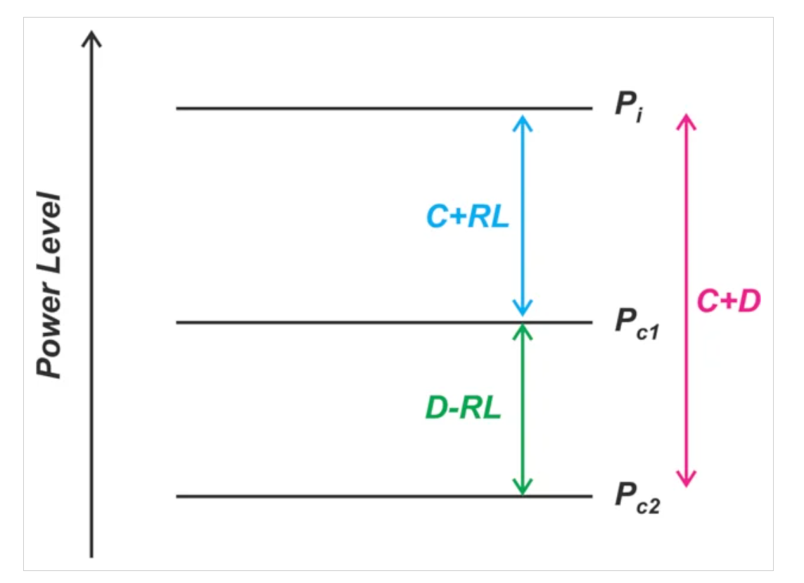 了解定向耦合器中的射频功率测量误差 了解定向耦合器中的射频功率测量误差