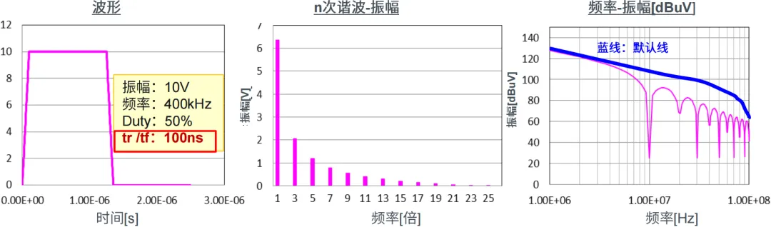 EMC噪声的本质