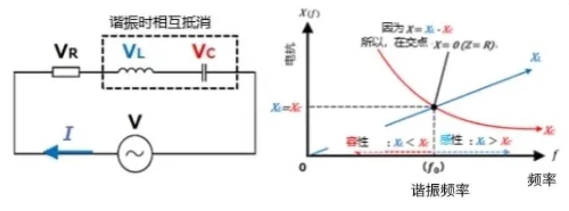 什么是电抗？电路中电流流动的阻碍