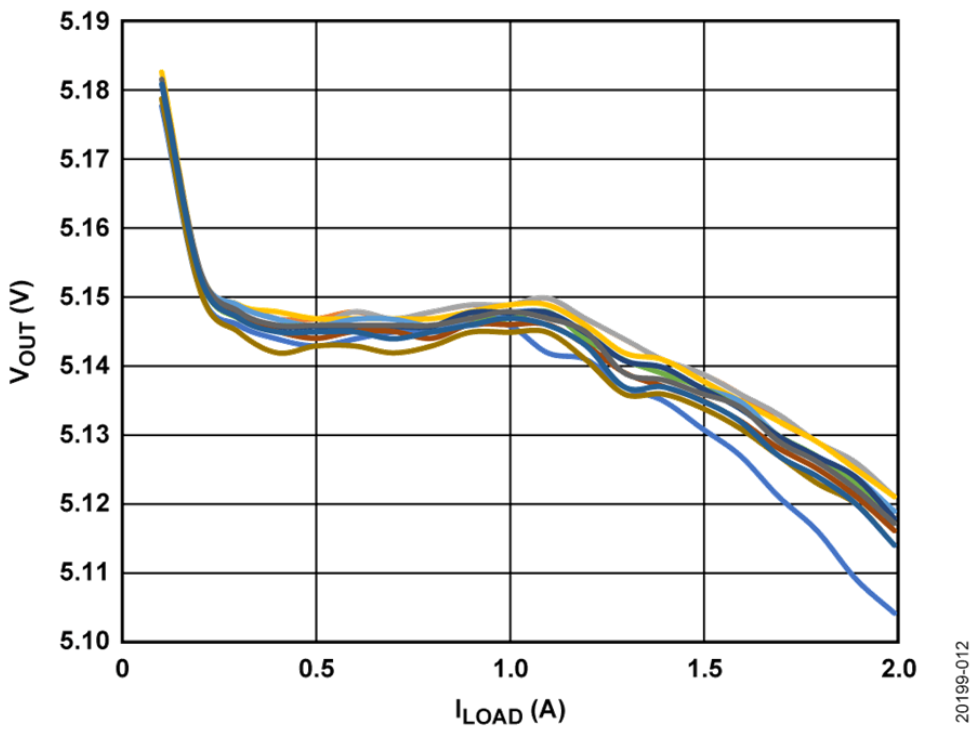 如何设计宽输入电压范围、双通道USB端口充电器？