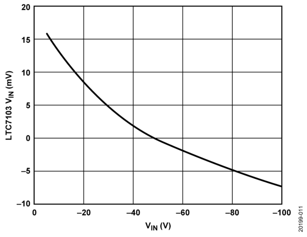 如何设计宽输入电压范围、双通道USB端口充电器？