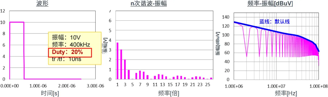 EMC噪声的本质