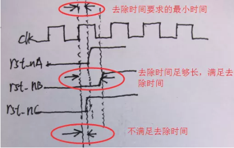 复位电路很简单，但却有很多门道