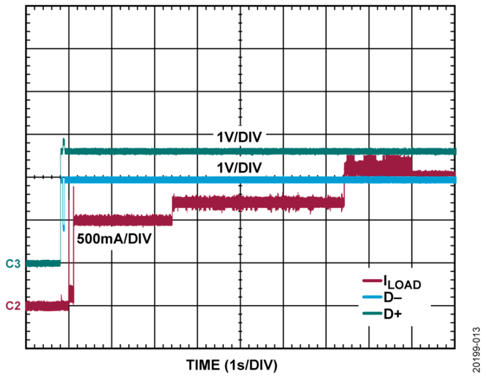 如何设计宽输入电压范围、双通道USB端口充电器？