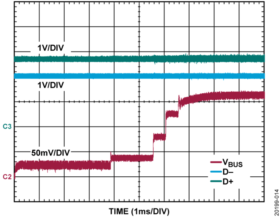 如何设计宽输入电压范围、双通道USB端口充电器？