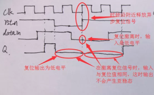 复位电路很简单，但却有很多门道