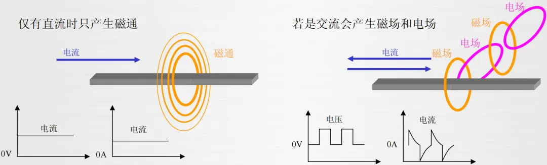 EMC噪声的本质