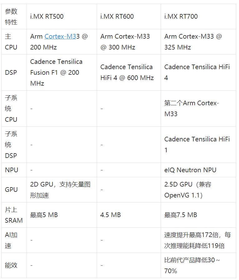 工业物联网AI转型革命下，恩智浦MCU/MPU如何帮助中国客户更“AI”