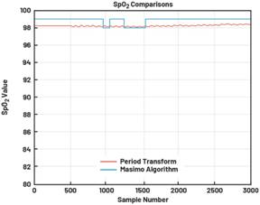 动态离散周期变换技术突破：无ECG参考的生理信号精准解析