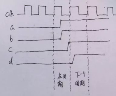 复位电路很简单，但却有很多门道