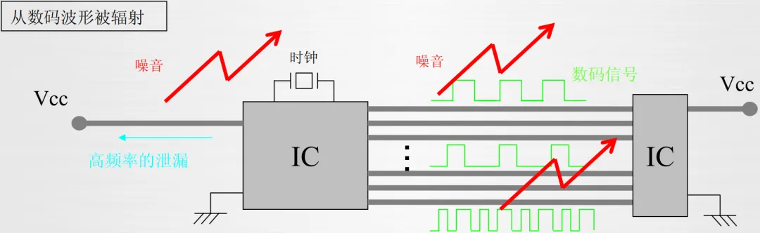 EMC噪声的本质
