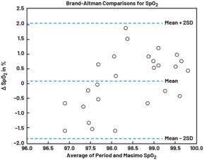 动态离散周期变换技术突破：无ECG参考的生理信号精准解析