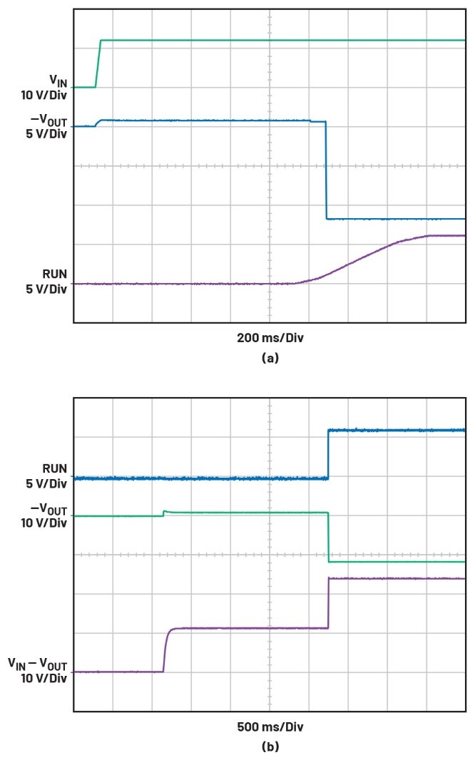 告别拓扑妥协！四开关μModule稳压器在车载电源的实战演绎