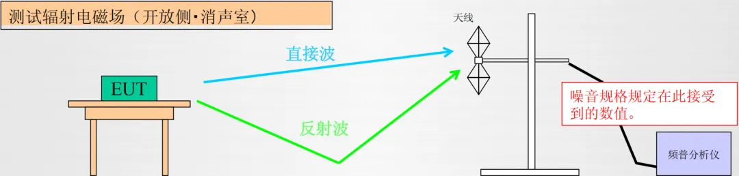 EMC噪声的本质