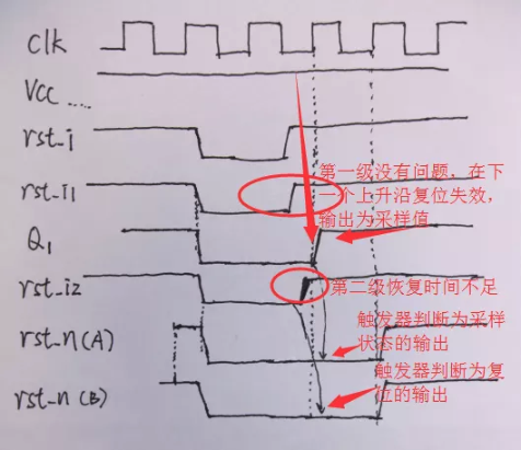 复位电路很简单，但却有很多门道