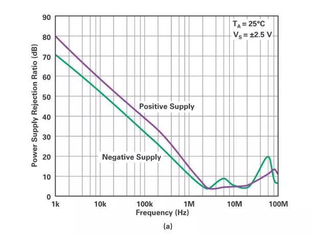 能否让低压放大器自举来获得高压缓冲器？