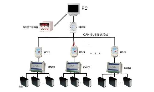 CAN总线是数字信号，还是模拟信号？