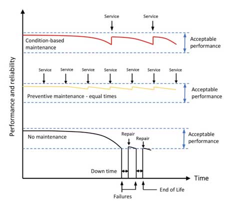 如何使用状态检测传感器供电呢？
