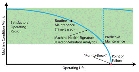 边缘传感器分析的创新 边缘传感器分析的创新