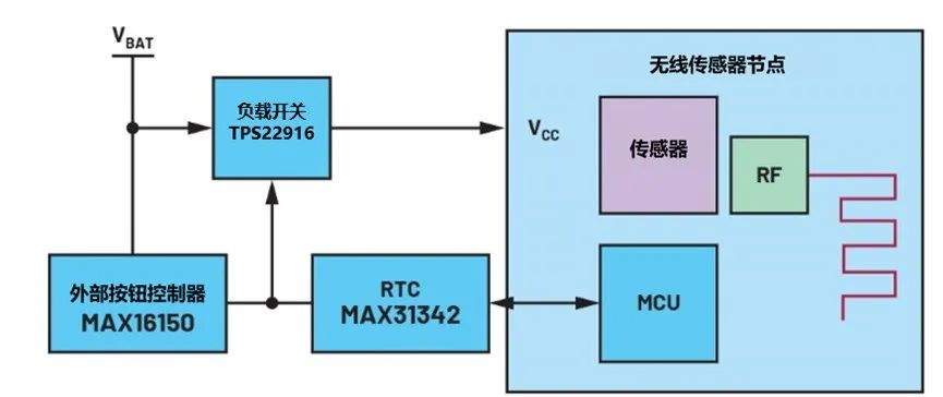让IoT传感器节点更省电：一种新方案，令电池寿命延长20%！
