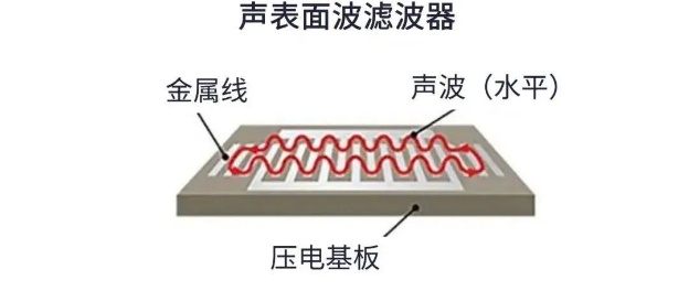 用于5G的射频滤波器、其制造挑战和解决方案