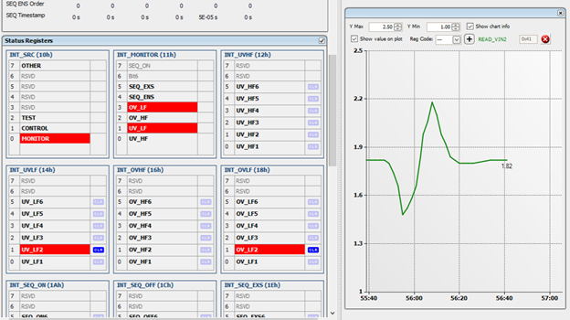 用于故障测试的板载固定装置