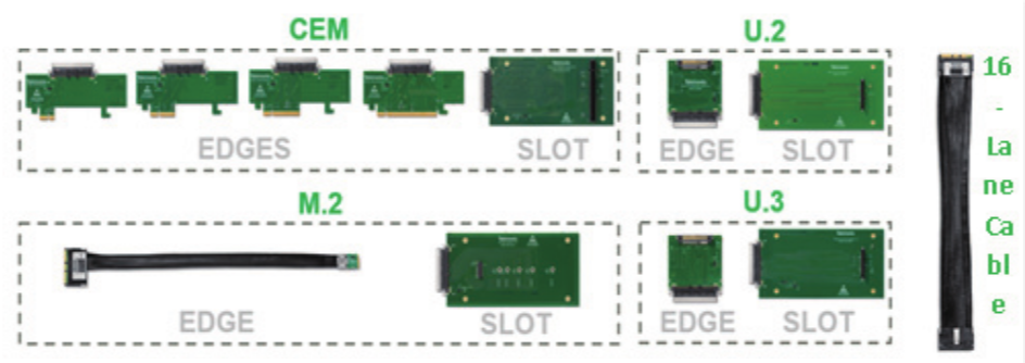 如何在高速信号中快速定位故障，进行PCIe失效分析