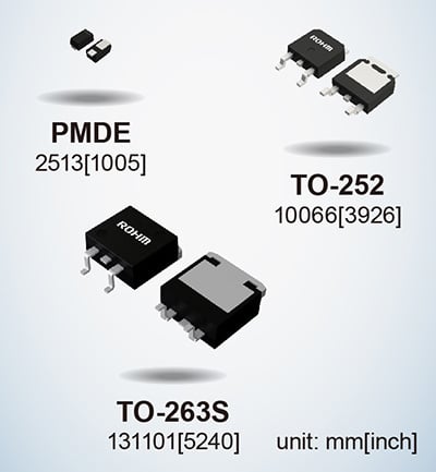  ROHM 的 SBD。图片由ROHM提供  效率需要较低的正向电压，但是，这会导致较高的反向电流，这可能会导致二极管击穿——一种称为热失控的现象。   ROHM 的系列具有低正向电压特性，同时保持低反向电流以避免热失控并提高效率。  该系列旨在提供交流到直流的整流，使其在消费电子产品中得到应用。  SBD 中的 Si 与 SiC 与 GaN  尽管硅具有适用于功率器件应用中的?；ず驼鞯牟牧咸匦?，但硅基二极管已经达到其理论极限。   这些限制使其难以满足高阻断电压、低开关损耗和高开关速度等高功率应用所需的稳健和高效性能要求。   另一方面，SiC 等宽带隙材料可提供更快的开关容量并降低功率损耗。  制造肖特基势垒二极管的研究人员也希望利用 GaN。基于 GaN 的肖特基势垒二极管可以在更高的频率下运行，同时在功率转换器中保持低功率损耗。   研究人员注意到，  GaN 异质结构中的二维电子气(2DEG) 具有高浓度和高迁移率。因此，研究人员有动力在电力电子设备的高功率应用中开发 GaN。  氮化镓基肖特基势垒二极管的研究  已经有一些研究实验旨在开发用于 SBD 的 GaN。这些实验通常旨在提高材料质量和性能。   在中国南京大学先进光子与电子材料重点实验室进行的一项这样的实验产生了关于 GaN SBD 的新发现。   研究人员制造了一种基于 GaN 的 SBD，其击穿电压为 10.6 KV，功率品质因数（或 PFoM）超过 3.8 GW/cm2。凭借这一成果，研究人员发现基于 GaN 的 SBD 可能适用于超高压应用。