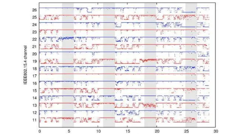 低功耗传感对于物联网的重要性 低功耗传感对于物联网的重要性