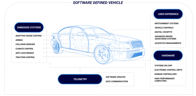从收音机到移动智能乐园，看车载信息娱乐系统如何点亮“第三空间”？