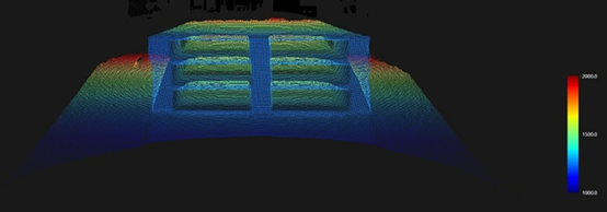 3D ToF相机于物流仓储自动化的应用优势