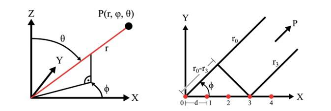 高级双波束形成 DAC 使智能微波天线更进一步
