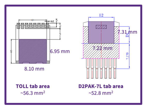 通过碳化硅 TOLL 封装开拓人工智能计算的前沿