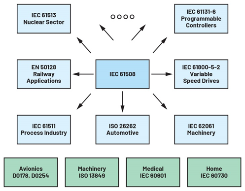 使用SIL 2器件设计功能安全的SIL 3模拟输出?？? style=