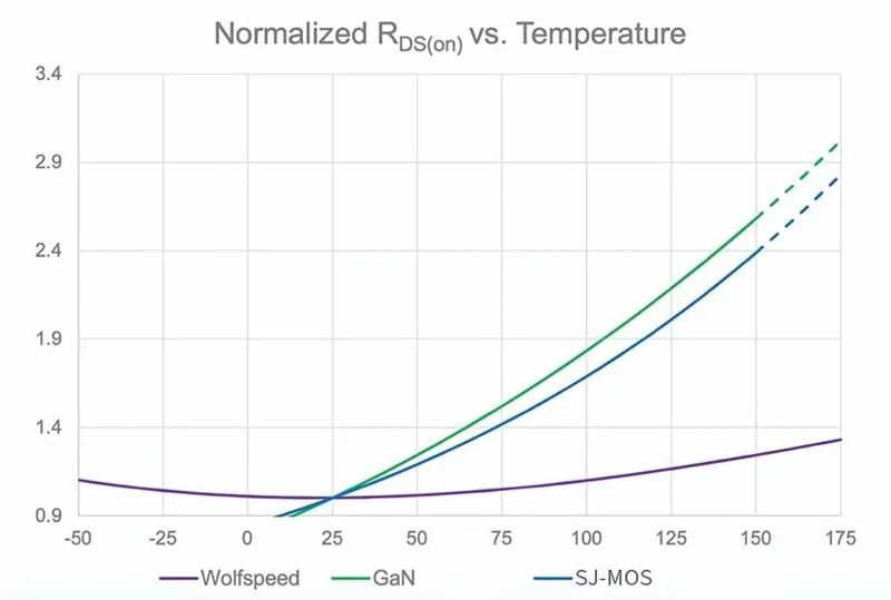 碳化硅助力实现 PFC 技术的变革 碳化硅助力实现 PFC 技术的变革