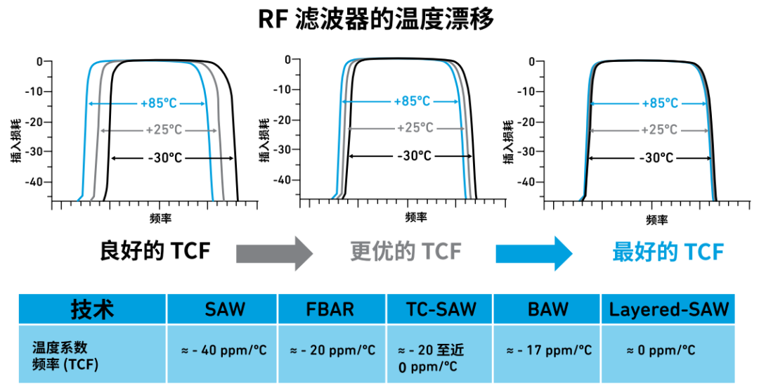 『这个知识不太冷』探索 RF 滤波器技术（下）