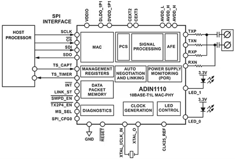 如何使用单对以太网实施基于状态的监控