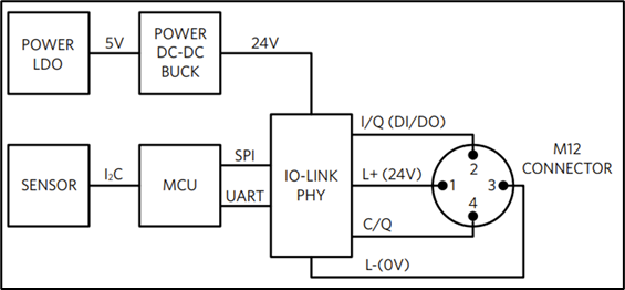 IO-Link改变智能工厂决策的三大原因