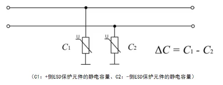 选择合适的ESD保护元件有多重要？