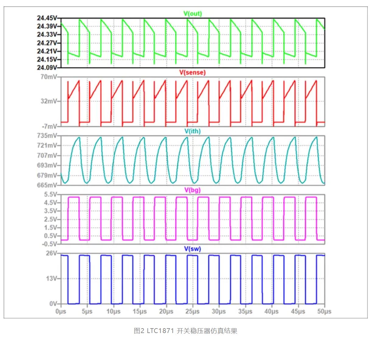 实例分析稳压器PCB布局带来的影响