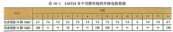 集成电路的开路测量电阻法